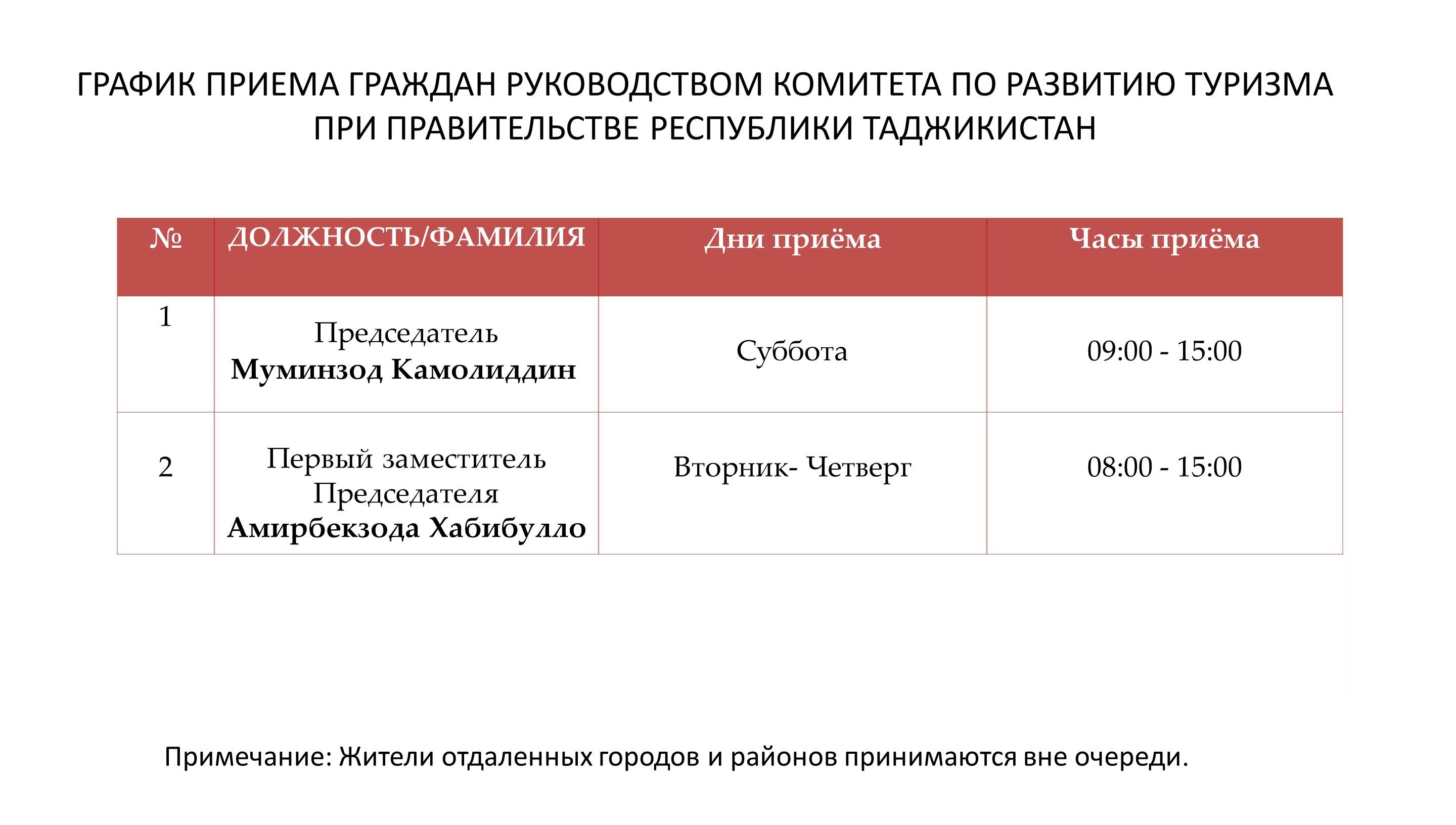 Дни приема граждан • КОМИТЕТ ПО РАЗВИТИЮ ТУРИЗМА ПРИ ПРАВИТЕЛЬСТВЕ  РЕСПУБЛИКИ ТАДЖИКИСТАН